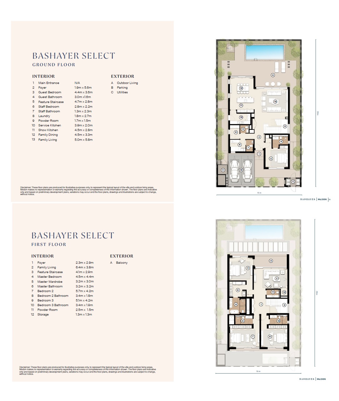 4 Beds 3928 Sq. Ft. Villa in Modon Bashayer Villas