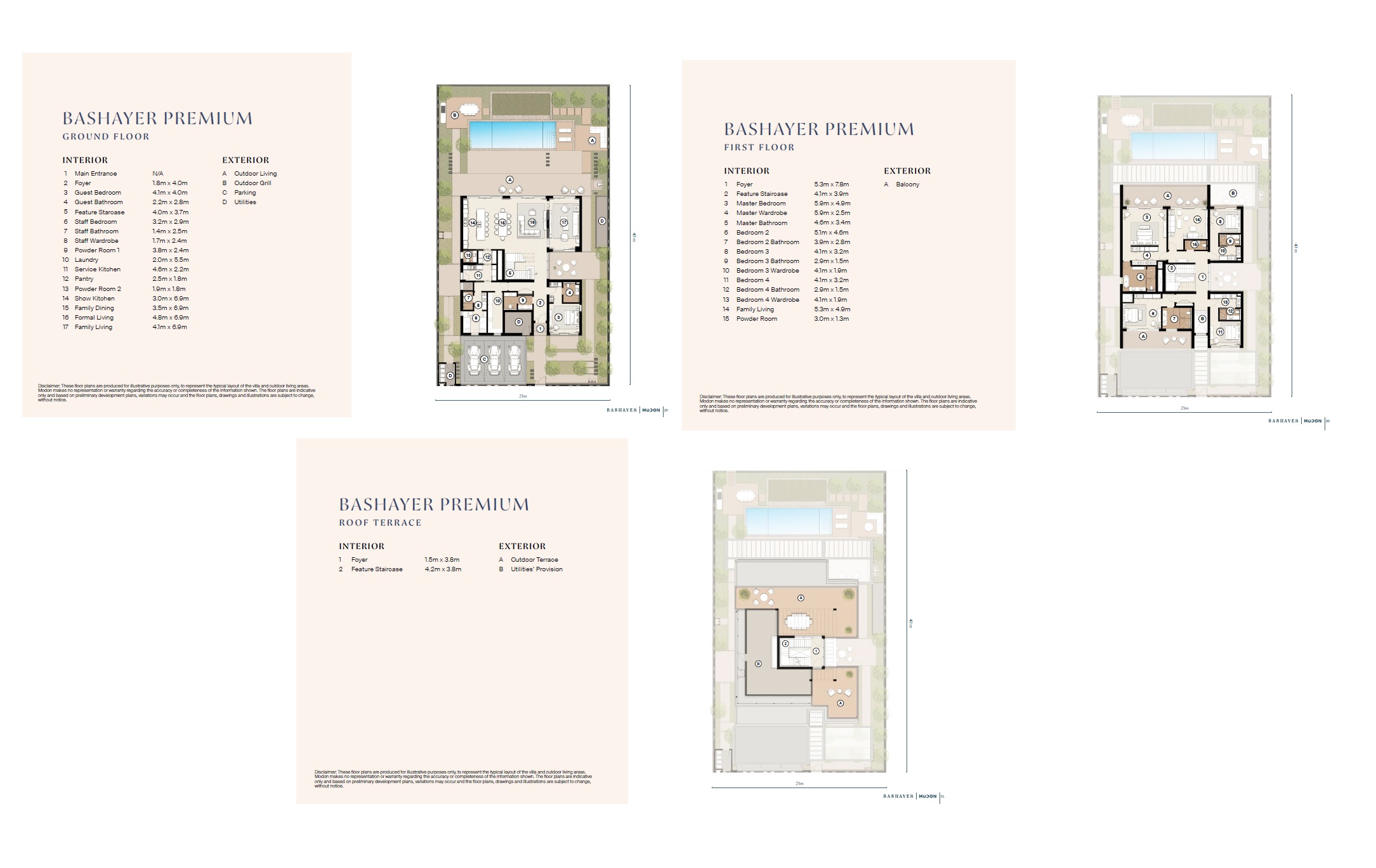 5 Beds 6200 Sq. Ft. Villa in Modon Bashayer Villas