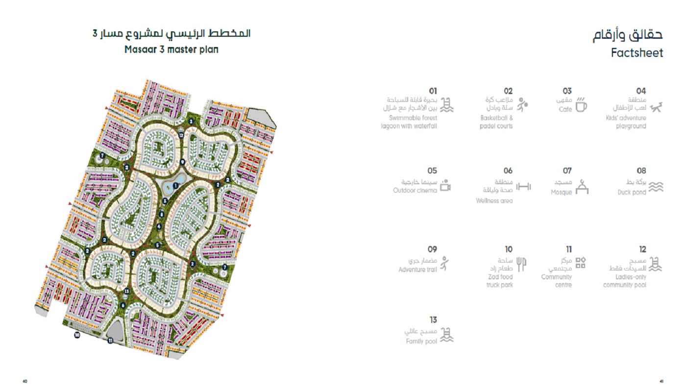 Arada Sedra Master Plan Image