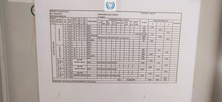 Industrial Area 12 Warehouse for Rent, Industrial Area, Sharjah